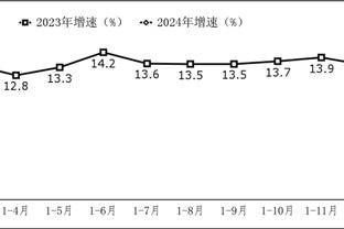 皇马1-0马洛卡全场数据：射门17-7，射正5-0，控球率67%-33%